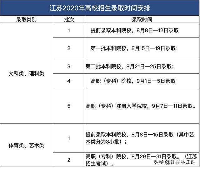 为何江苏文科状元，上不了清华北大，一文读懂江苏另类的高考政策