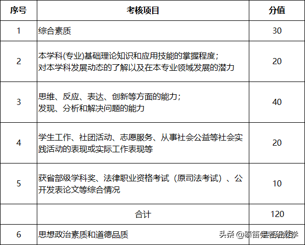 湖南大学法学院2021年拟录取名单公示，非全硕士可拿双证