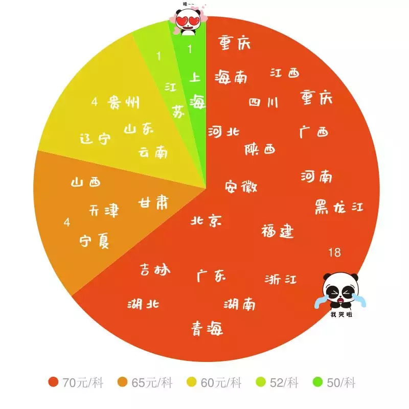 考个教师资格证，要花多少钱？