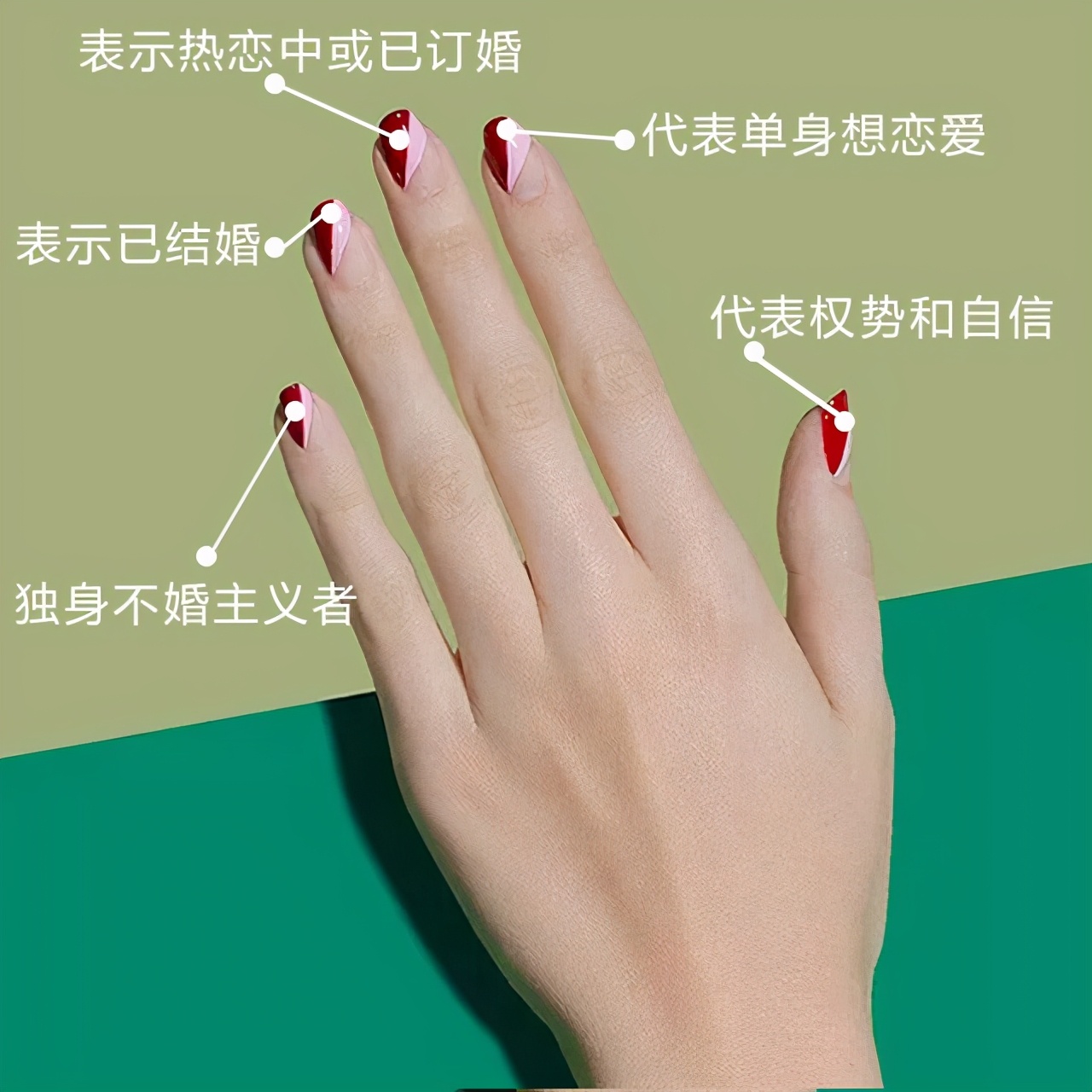 不同手指戴戒指的含义是什么？订婚人士如何戴？