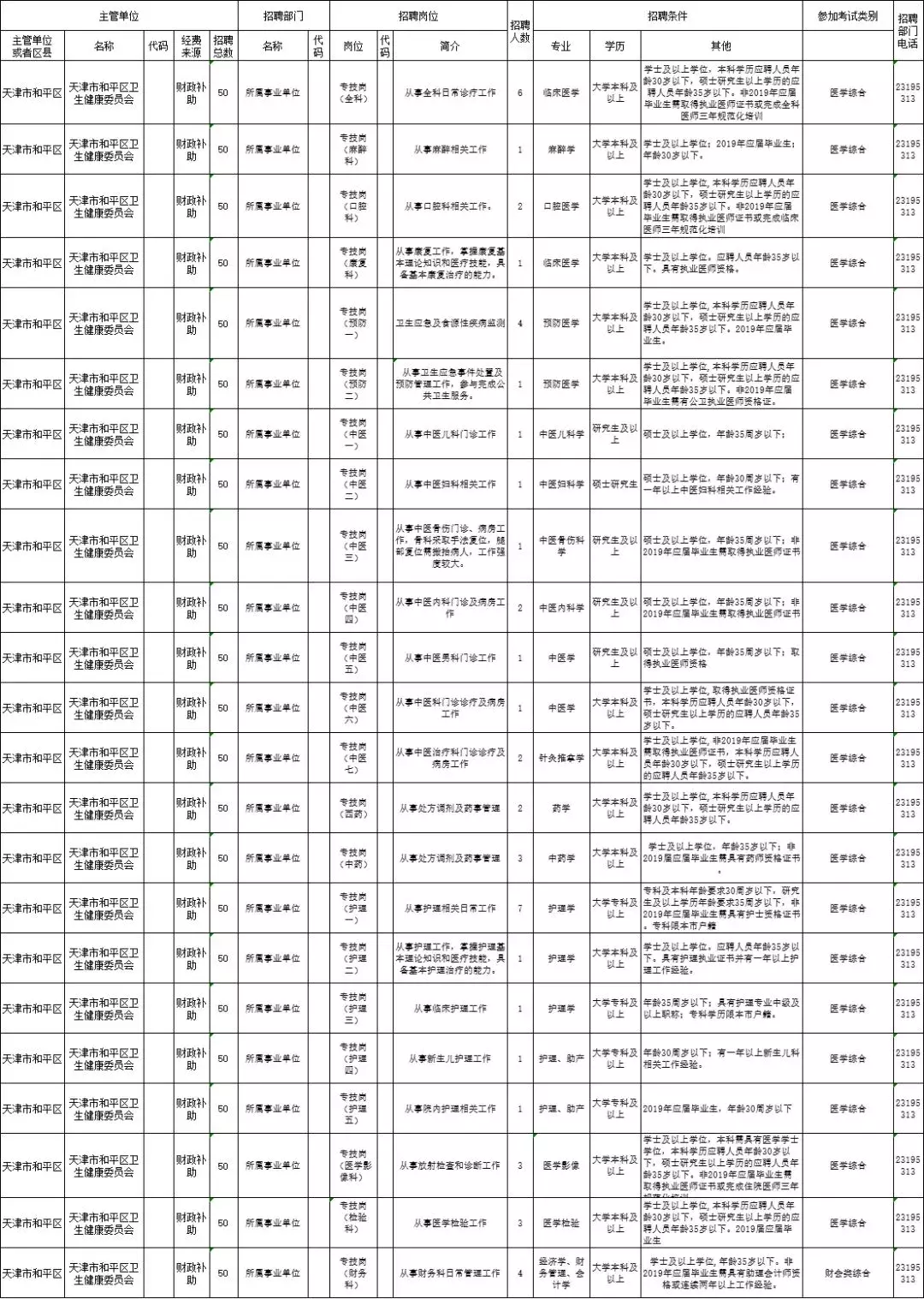 北方人才网,北方人才网天津最新招聘