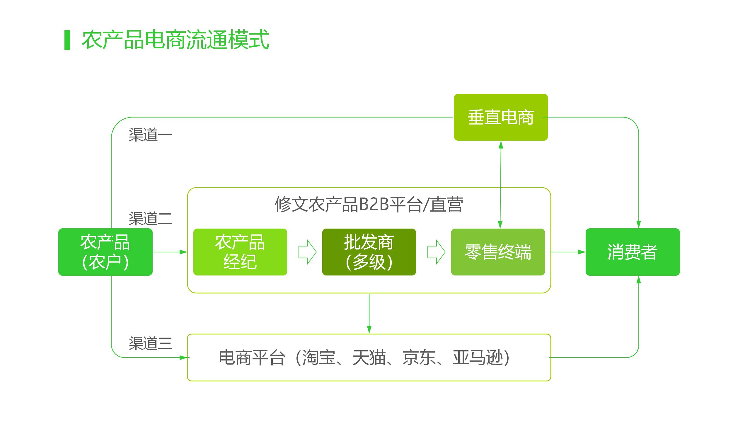 智慧农业-智慧果园示范基地解决方案