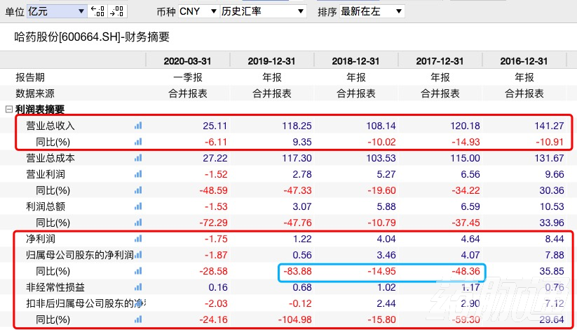 本月起，上千药品被剔除出医保目录（附品种清单）