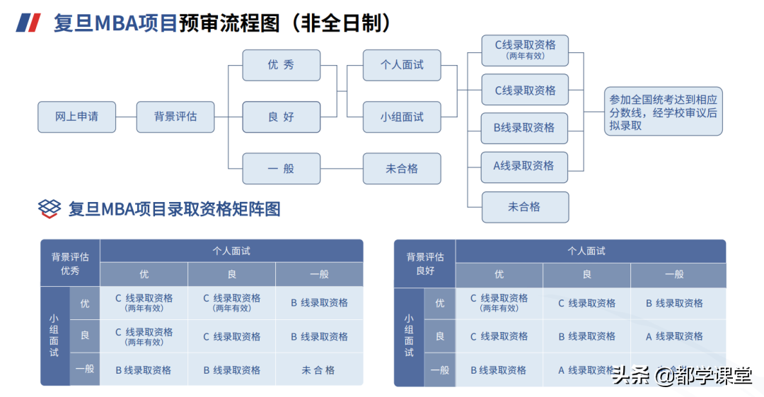 上海地区MBA院校汇总