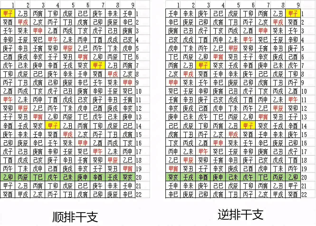 奇门遁甲原理分析。从黄道到72元。严密性与实践性的结合