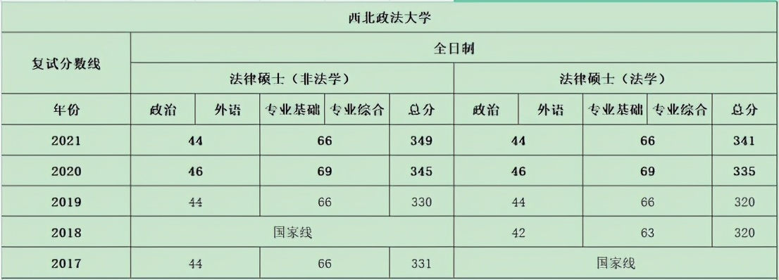 西安政法大学好考吗（惊呆）