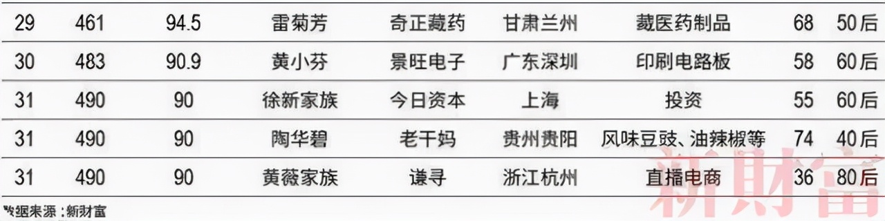 欧莱雅致歉，网友撕起来了！双十一卖百亿比肩苹果，薇娅身家90亿