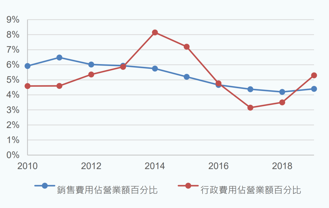 十问吉利汽车：面对“历年来最艰难的一年”，总得做点什么？