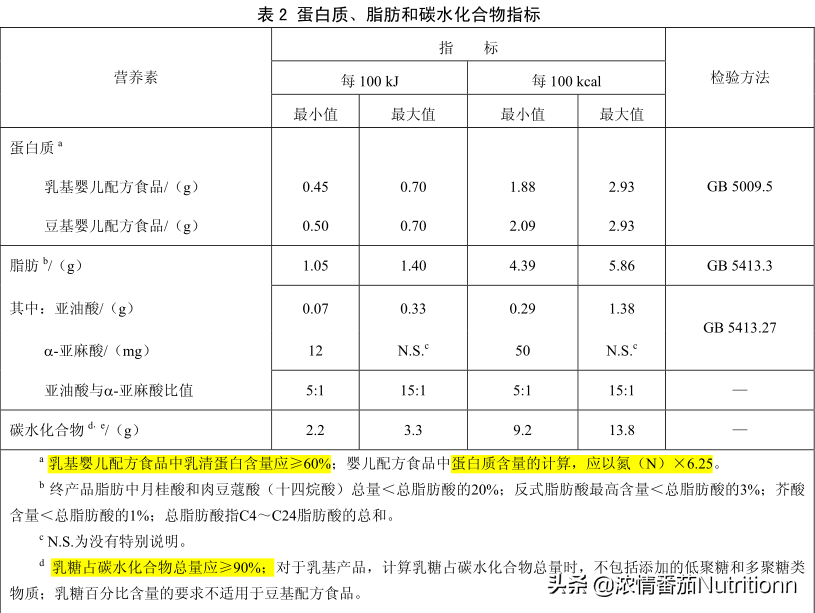 婴儿一段奶粉营养成分，国家做了哪些强制规定？