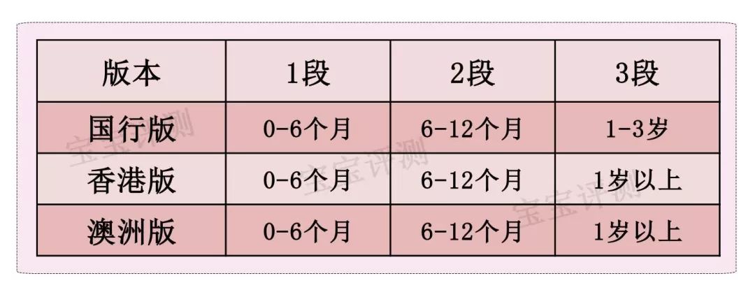 新版贝拉米奶粉评测：“新瓶装旧酒”还是“全新升级”？