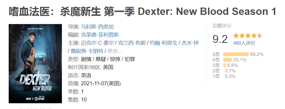 Douban 9.2点，显示时间ACE复活