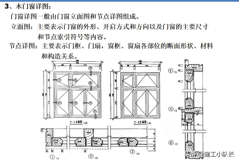 国企资料员培训资料，建筑施工图、建筑工程材料等五大部分详讲
