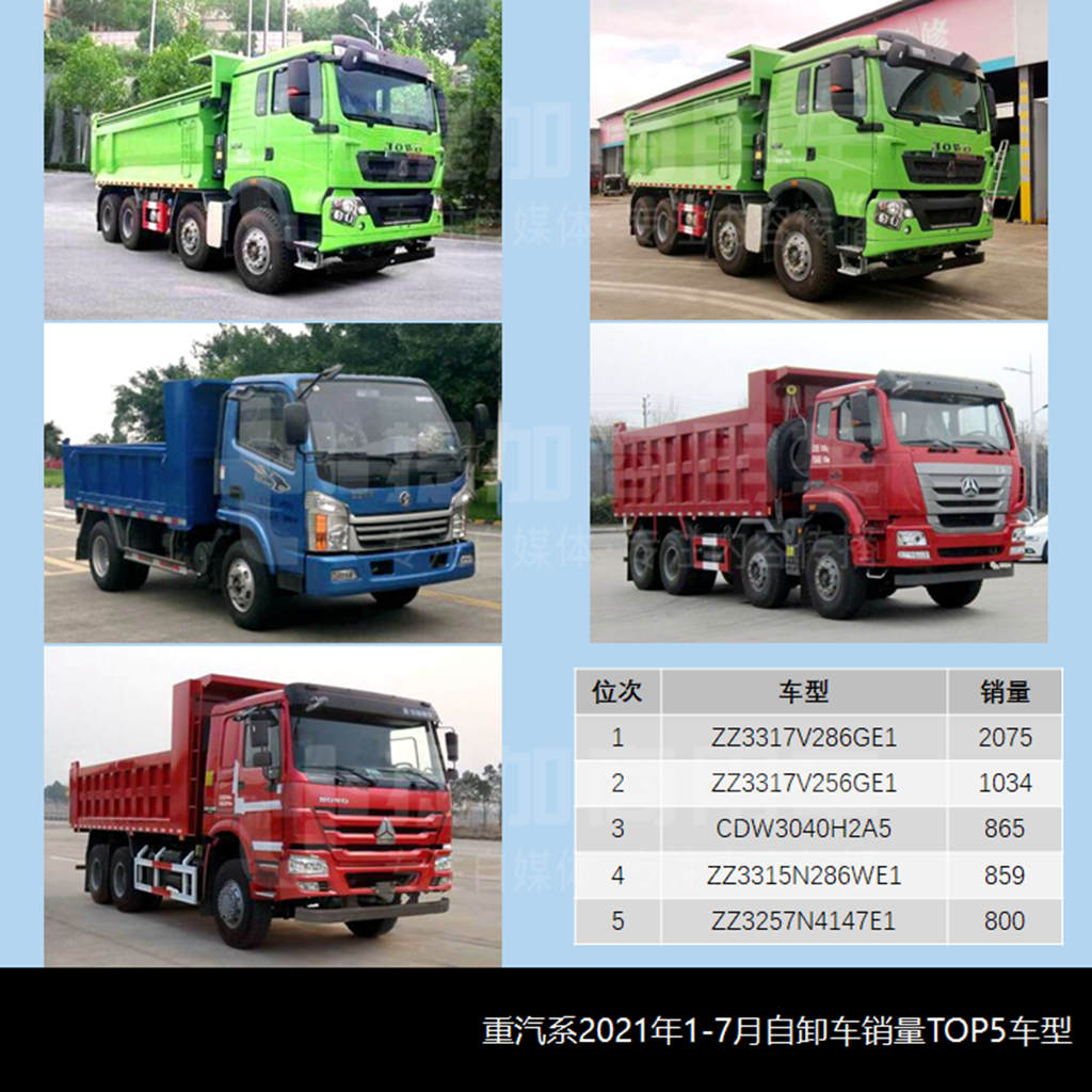 前7月哪些自卸车最畅销？2021年1-7月自卸车市场简析（下）