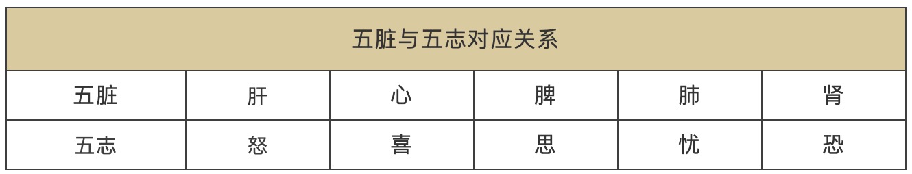 梦见水或火等各意味着什么？中医带你通过梦看气血或五脏问题