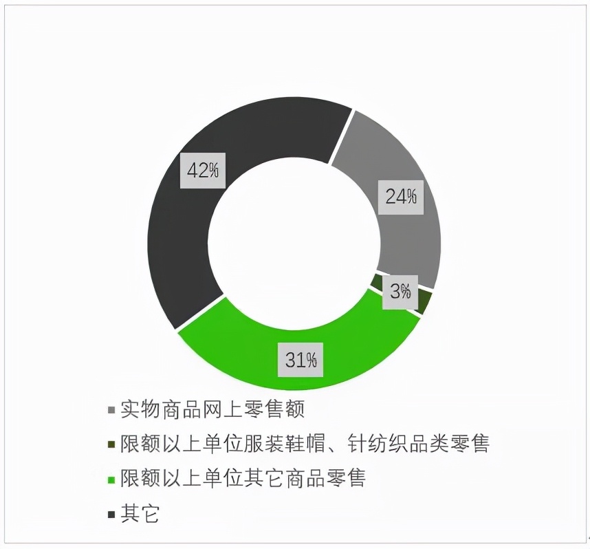 维杰色纺：纺织品产静电原因防静电方法；三季度毛纺整体质效提高，