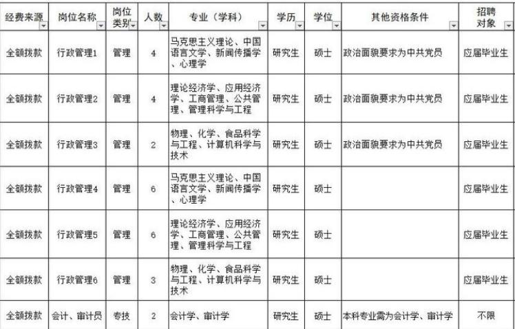 大学毕业后想“留校任职”，需满足三个硬性标准，少一样都没戏
