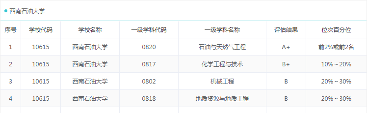 或许，这是全四川省最