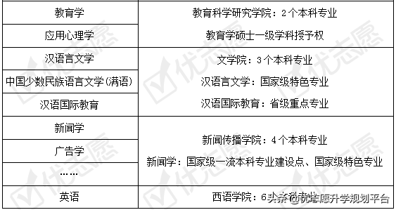 黑龙江大学2020年招生政策详细解读来了！附专业盘点，收藏备用