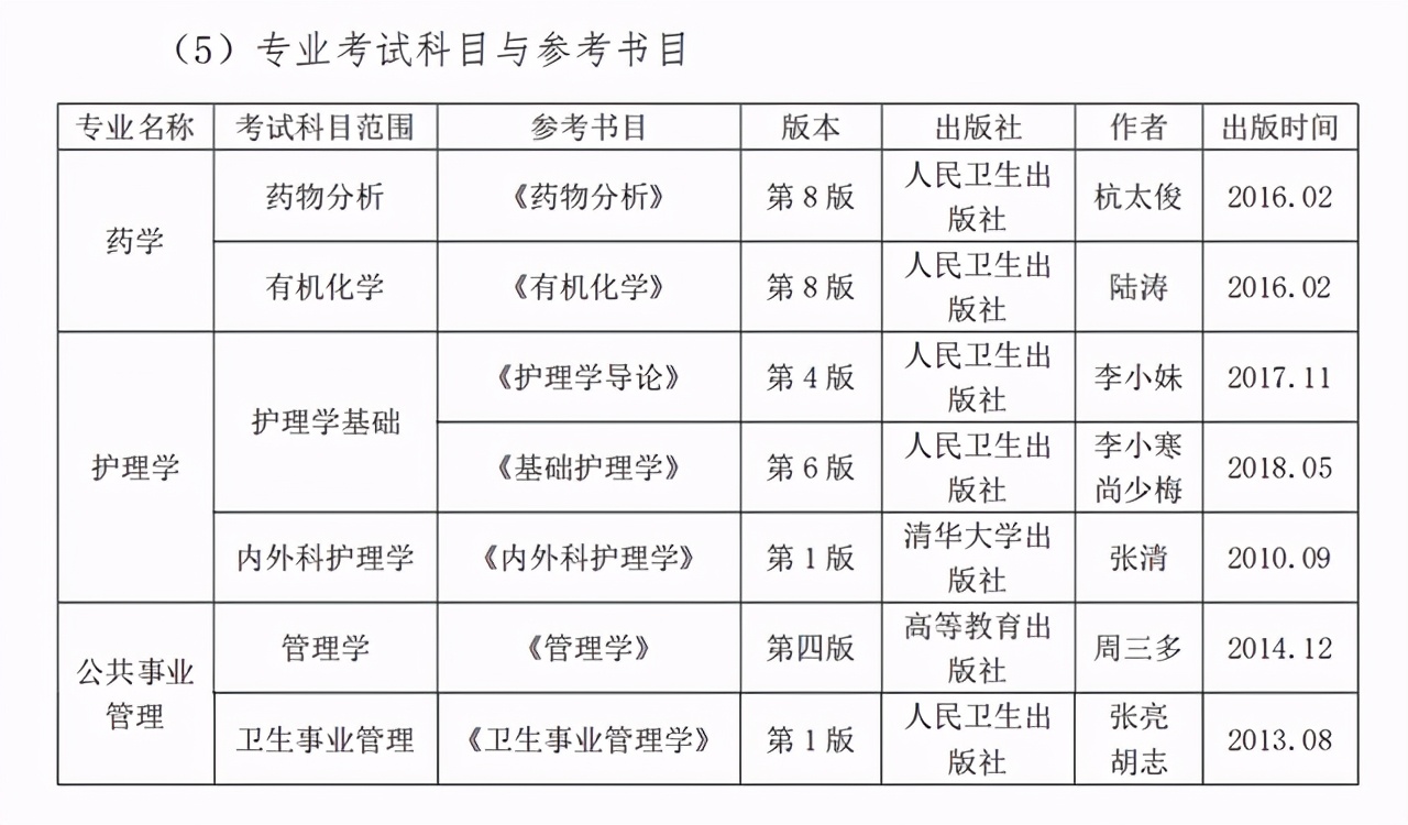 天津医科大学临床医学院2020各省分专业分数计划！近8年分数