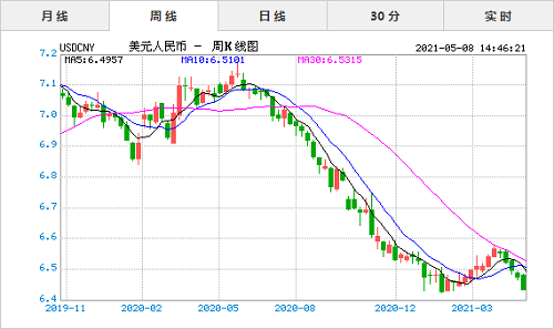 中国如今的“一箱难求”！中美航运费暴涨5倍，最后究竟谁吃亏？