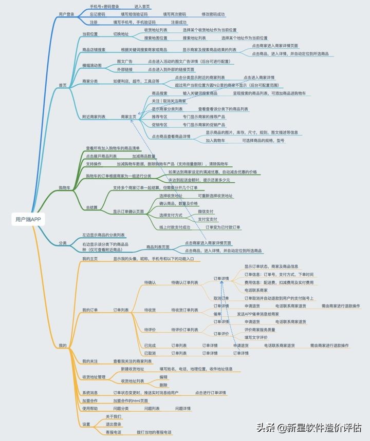 APP项目开发全过程总览以及各阶段交付资料