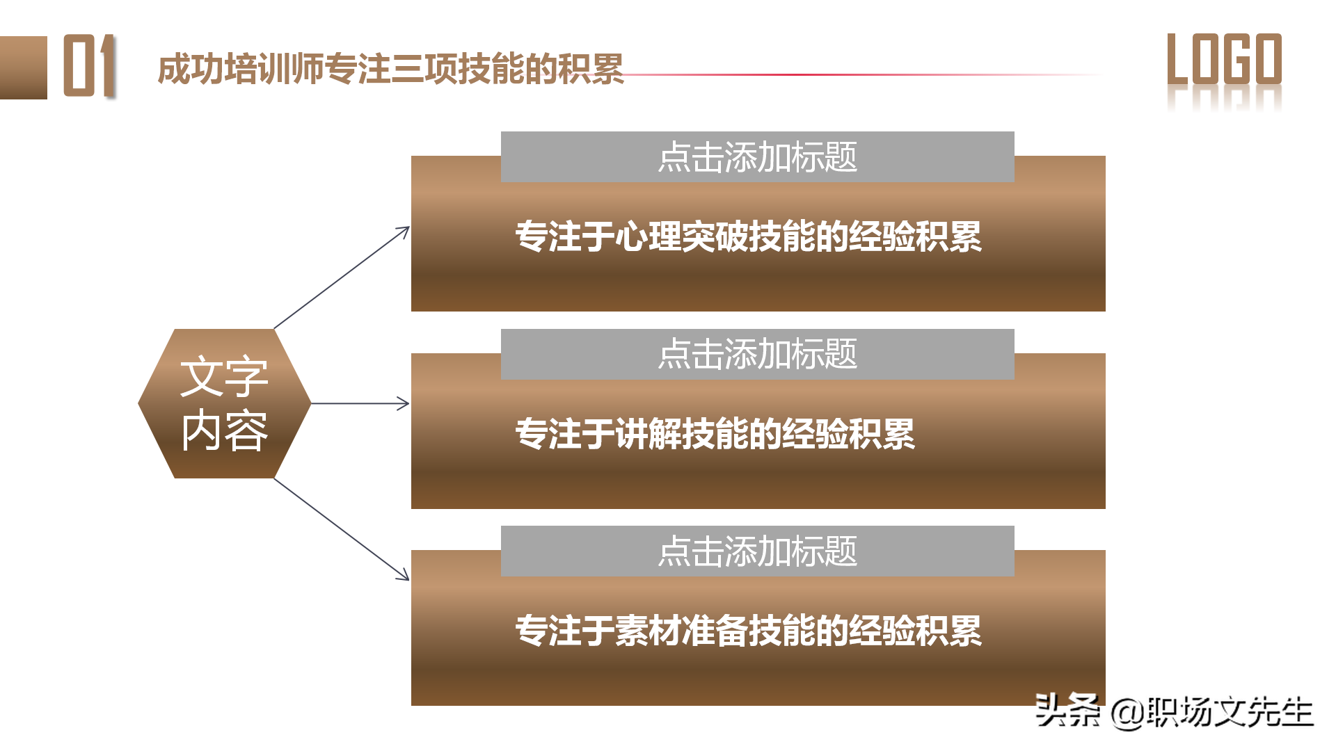讲师培训系列：31页如何做一名优秀培训讲师，成功讲师的内在修炼