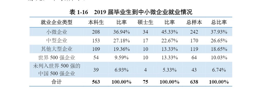 河南38所本科排名：郑州大学第一，毕业生平均薪酬5569.18元