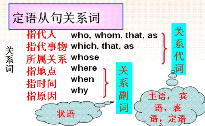 定语从句用法完全总结
