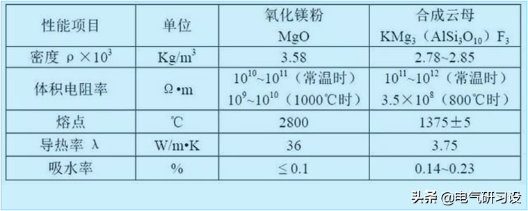 用于消防配电的矿物绝缘电缆，刚性和柔性哪个好？