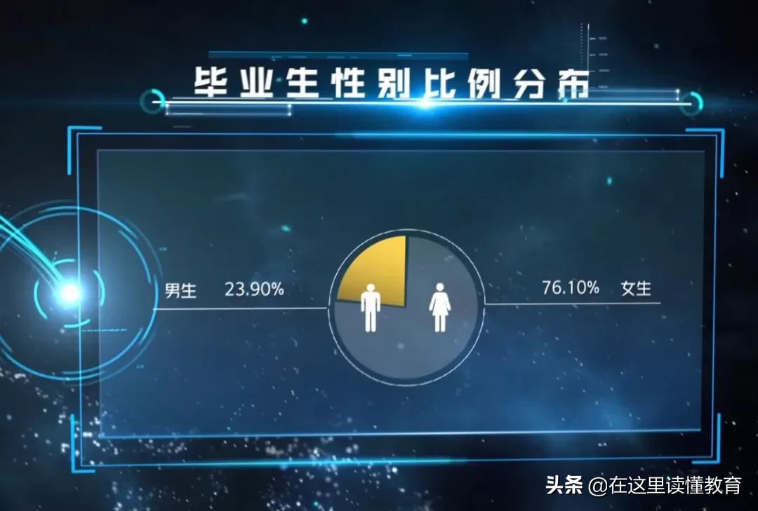 2020高考陕西考生如何报考陕西师范大学？附2019年就业数据