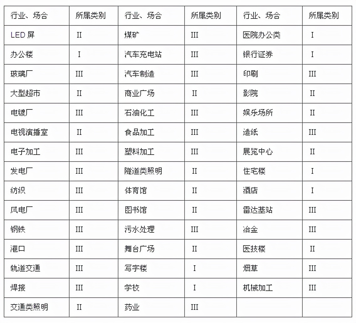 SVG電能質量綜合治理
