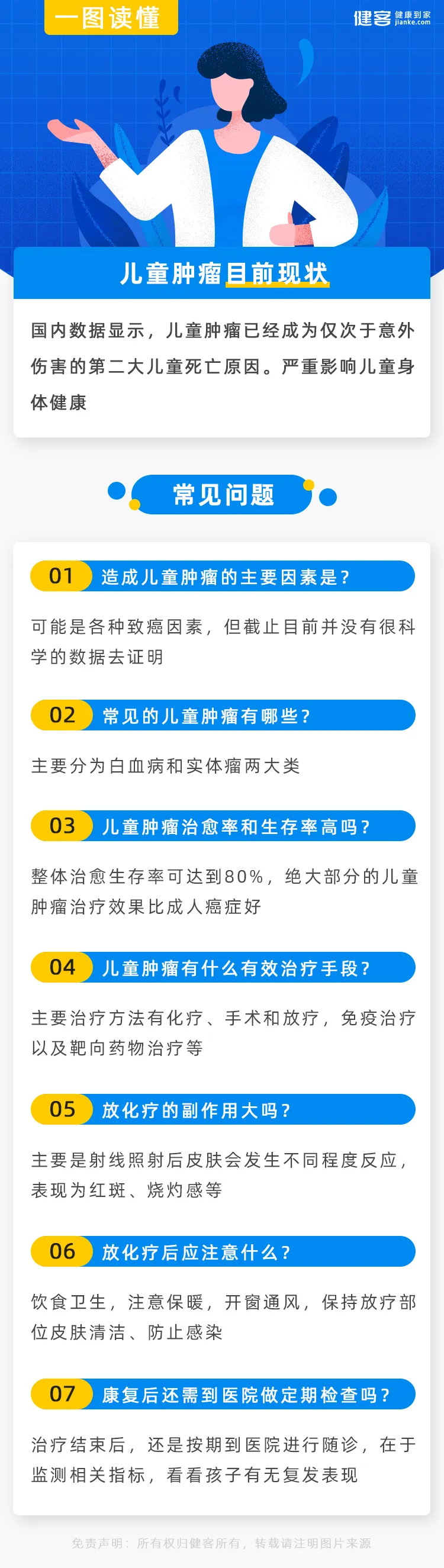 图解 | 儿童肿瘤!家长最需要重视的七个问题