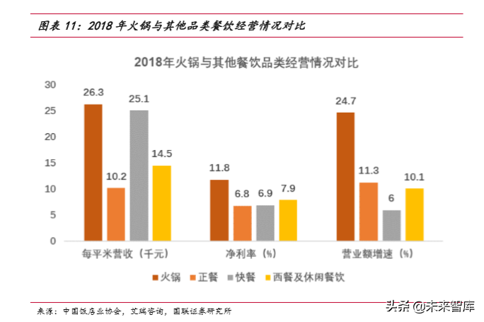 火锅行业深度报告：群英毕至，火中取“利”