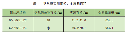 新型高性能索道钢丝绳