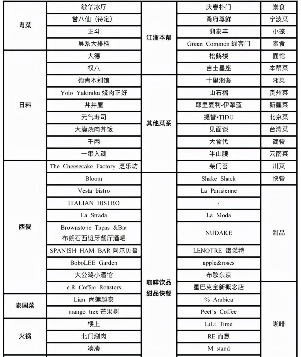 魔都下一个重量级地标居然在这！大牌云集，美食折扣！一大波超前剧透向你砸来