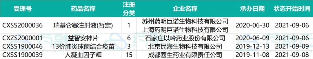 这21款创新药申请临床!4款国产新药上市!恒瑞医药、德琪医药...