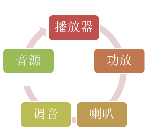 拯救汽车导航与音响:CarPlay是怎么做到的(精析)