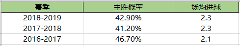 96世界杯足球下载(深度-这是假的战斗民族？非要这么说吗？那我觉得俄超真不太硬)