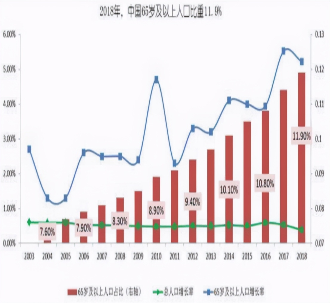 人到老年要明白：养老与孩子无关，自己有钱，才是王道