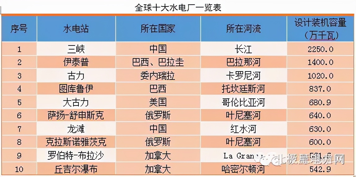 电是怎么产生的？工业旅游帮你释疑