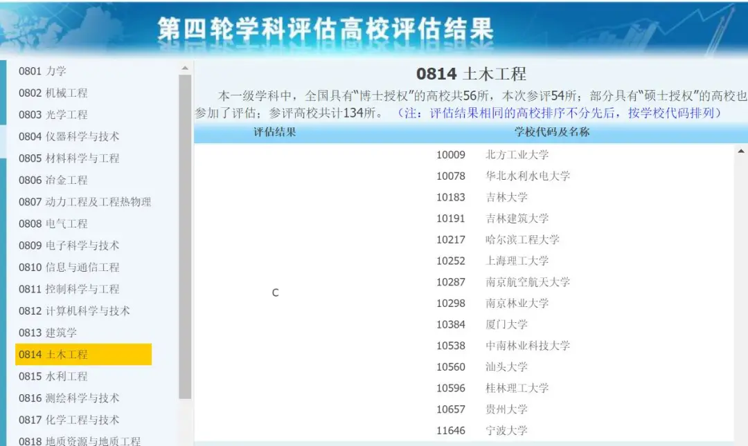 桂林理工大学土木工程学硕，2021考研难度及报录情况分析