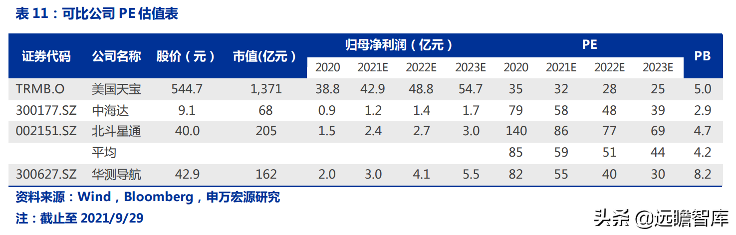 华测导航：北斗三代建成，对比全球四大卫星导航系统，极富竞争力
