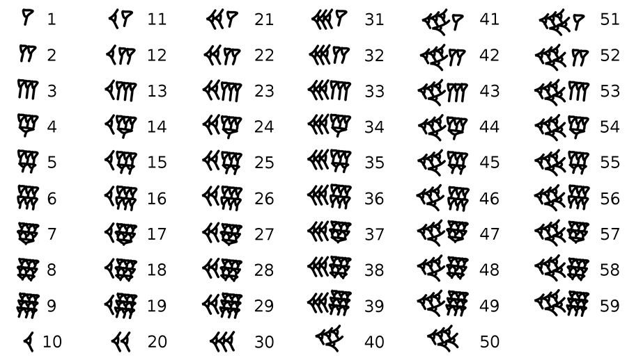 理论三:六十进制