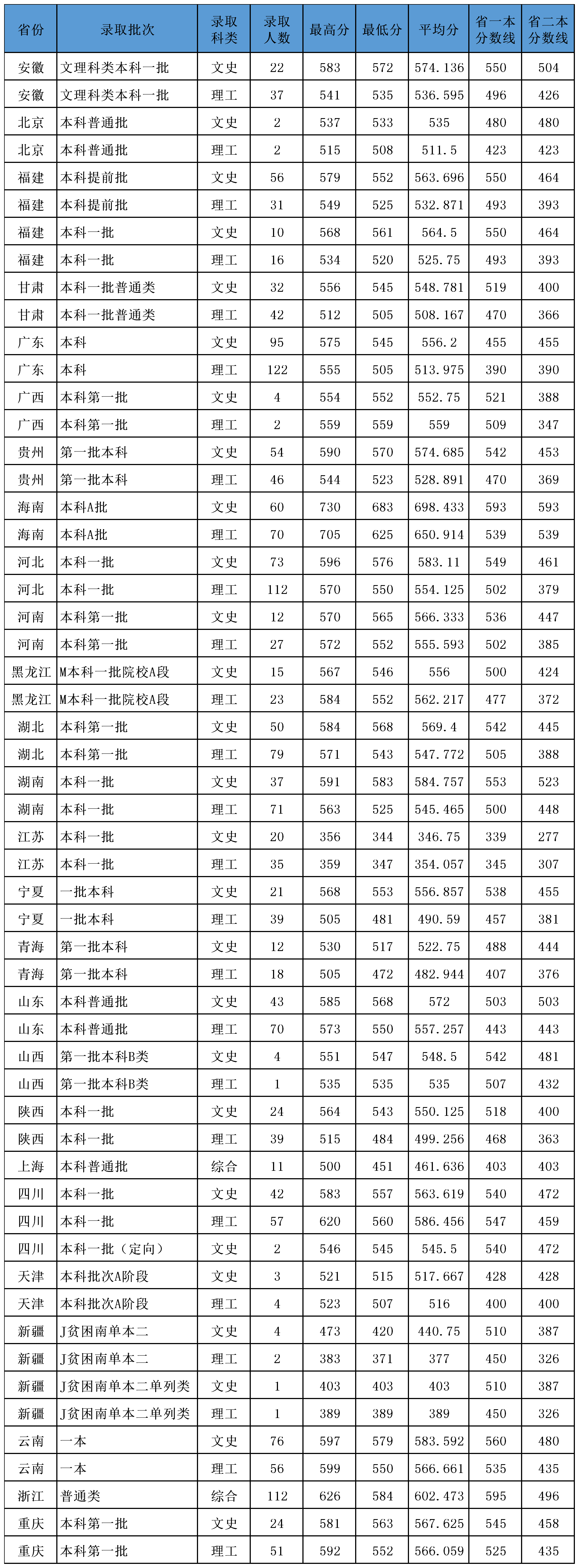 《挑大学》每日一校——江西师范大学