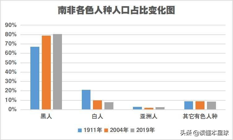 南非世界杯为什么找白人(全球受歧视的黑人群起抗议时，为何南非白人反而受到黑人歧视？)