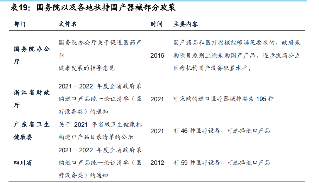 医药行业分析：板块分化，CXO和生物制品保持高速增长