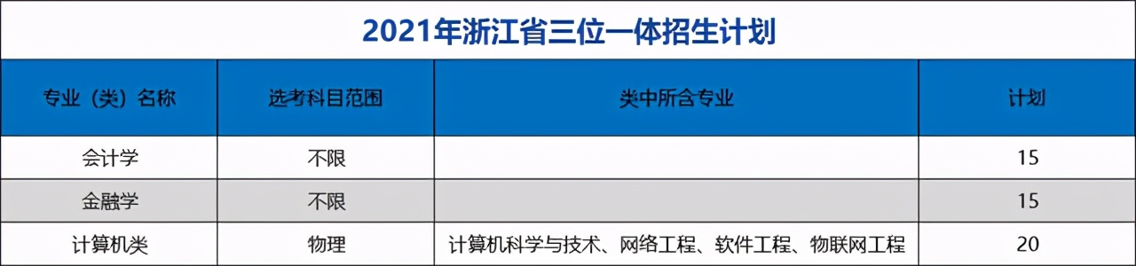 40所浙江高校2021年在省内各批各专业招生计划汇总！浙江考生收藏