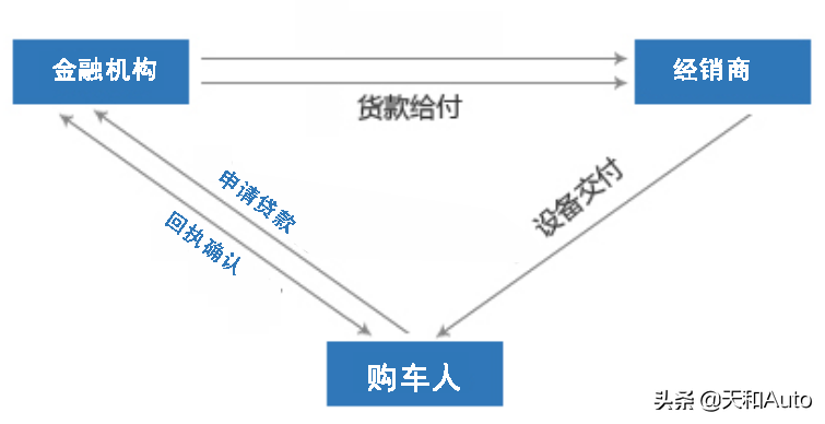 购车之后｜为何有些4S要求用户提供新旧车辆的绿本和行驶证照片？