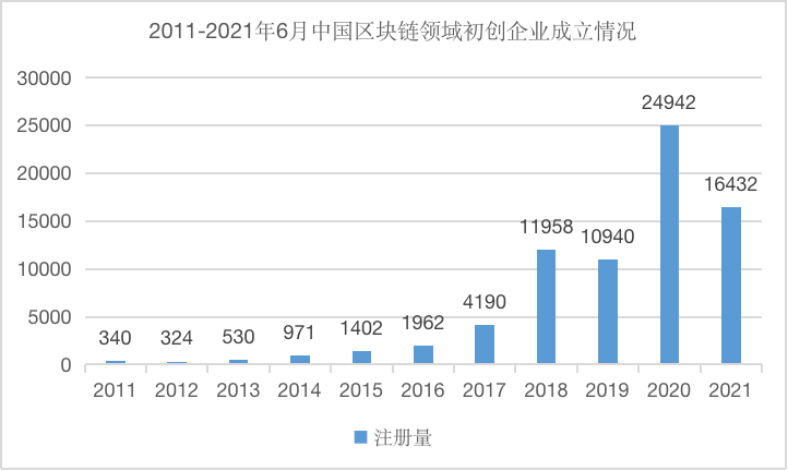 字节、腾讯悄悄杀入，“区块链韭菜”真来了？