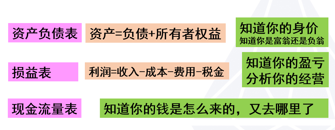 管理者应该具备的基本知识